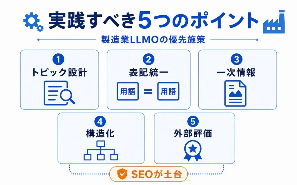 製造業のLLMO対策で実践すべき5つのポイント