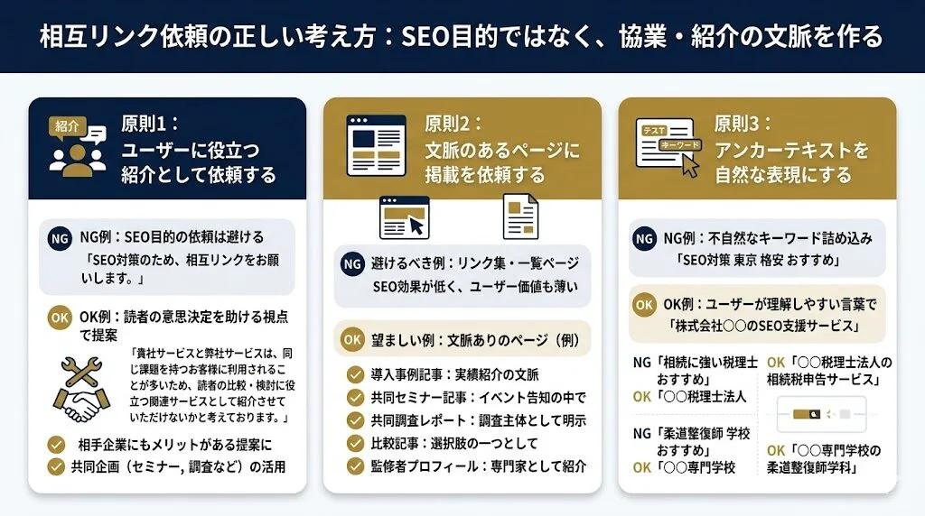 相互リンクを依頼するときの正しい考え方
