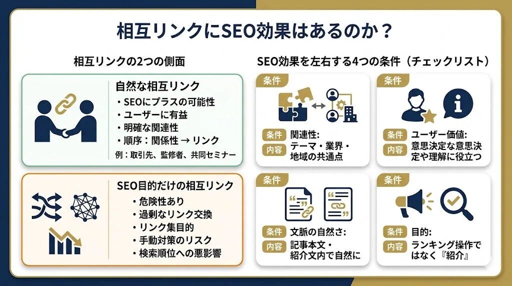 相互リンクにSEO効果はあるのか