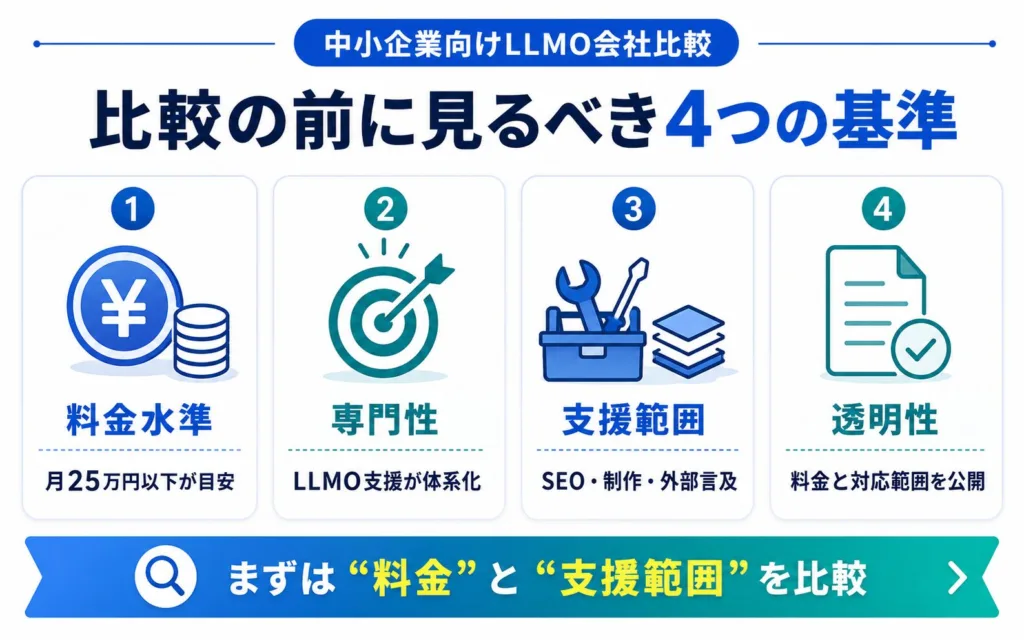 中小企業におすすめのLLMO対策会社の選定基準と比較表