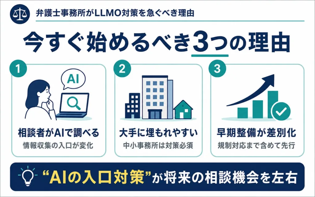 弁護士事務所がLLMO対策を急ぐべき理由