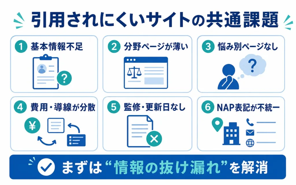 AI検索で引用されにくい弁護士事務所サイトの共通課題