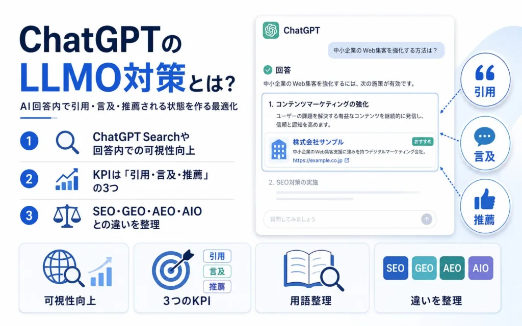 ChatGPTのLLMO対策とは？AI回答内で引用・言及・推薦される状態を作る最適化
