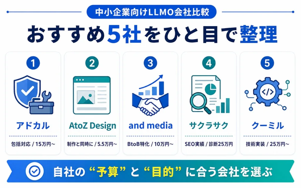 中小企業におすすめのLLMO対策会社5選を詳しく紹介