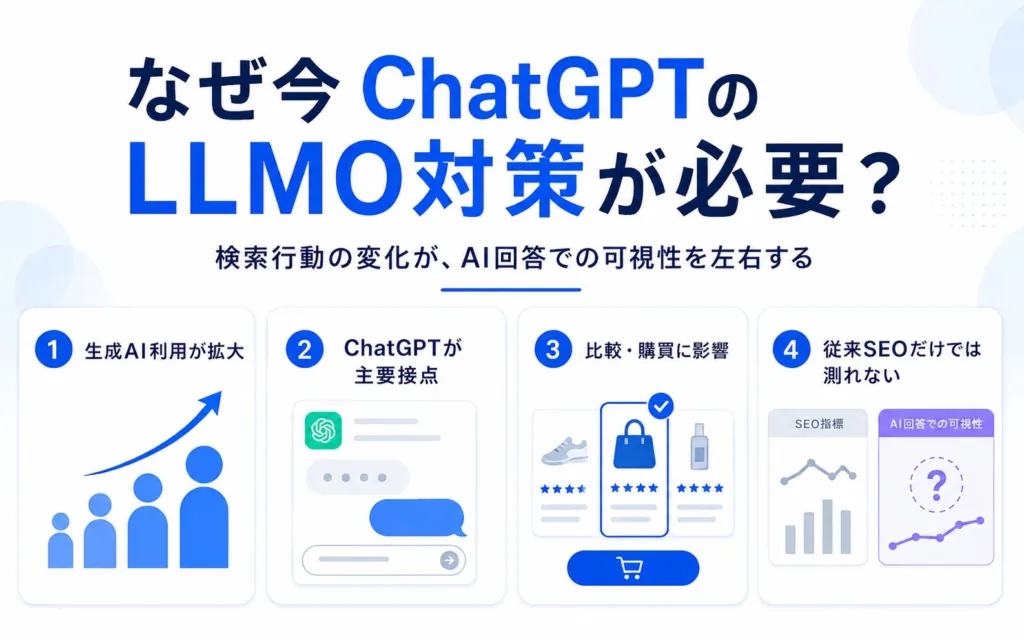 なぜ今ChatGPTのLLMO対策が必要なのか