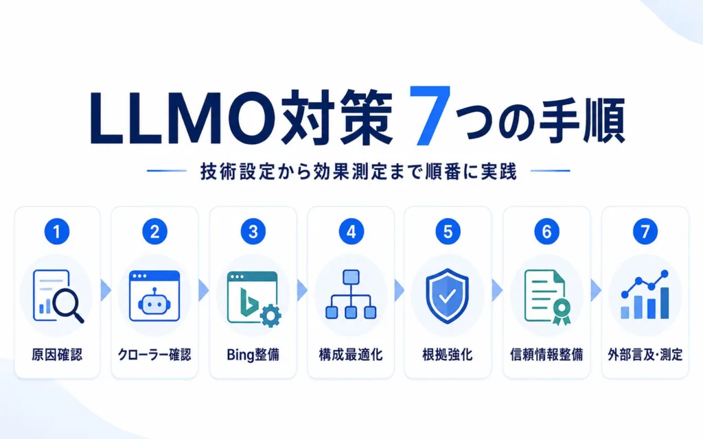 ChatGPTのLLMO対策で実践すべき7つの手順