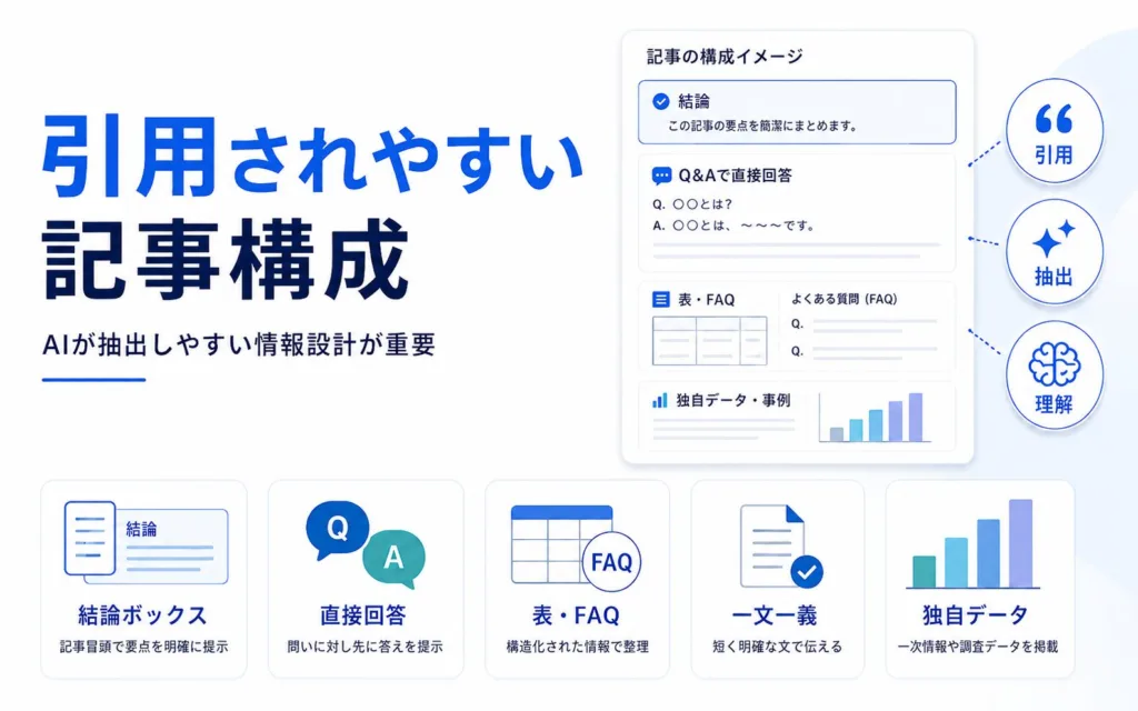 ChatGPTに引用されやすい記事構成の作り方