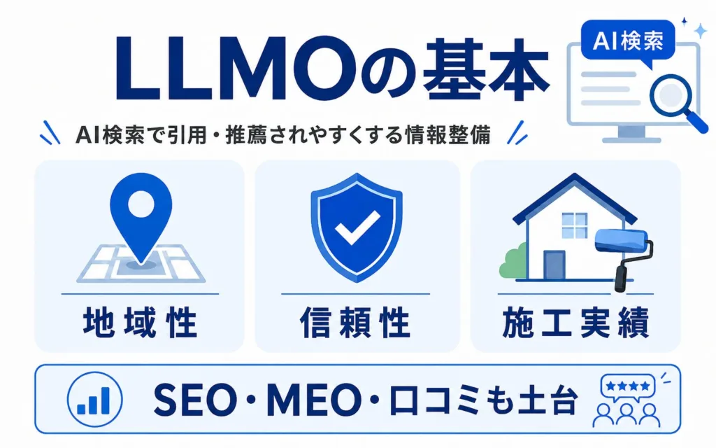 外壁塗装業者のLLMO対策とは?AI検索で引用・推薦されやすくなるための基本