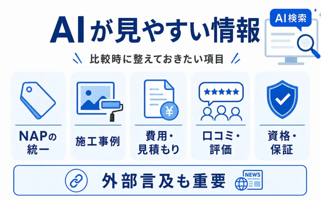 AI検索で外壁塗装業者が比較されるときに見られやすい情報