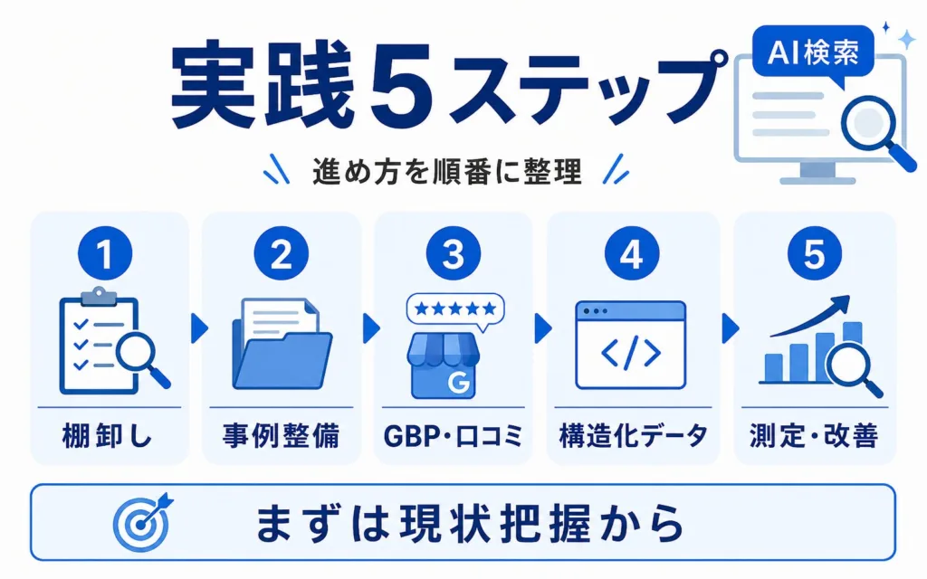 外壁塗装業者が実践すべきLLMO対策の5ステップ