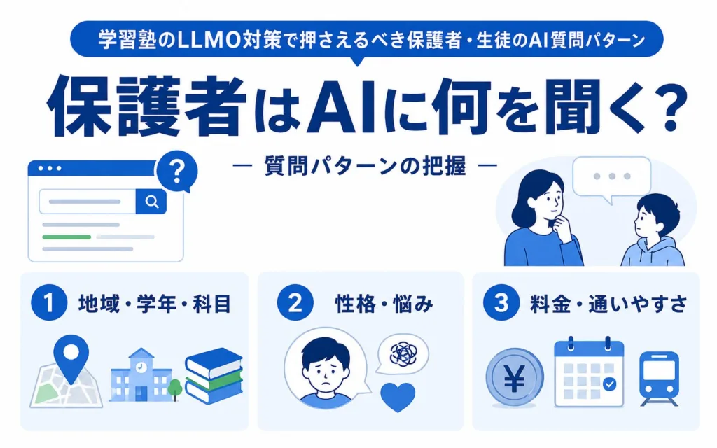 学習塾のLLMO対策で押さえるべき保護者・生徒のAI質問パターン