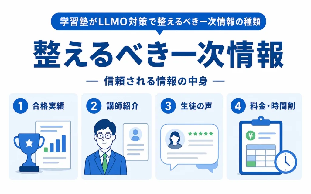 学習塾がLLMO対策で整えるべき一次情報の種類