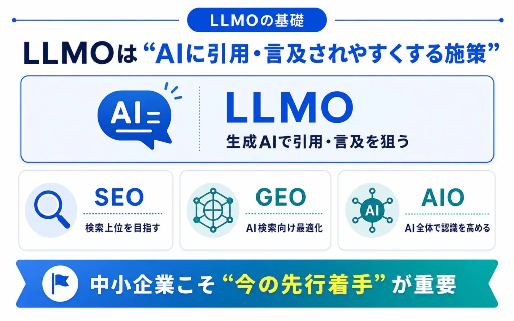 LLMO対策とは｜SEO・GEO・AIOとの違いと中小企業に必要な理由