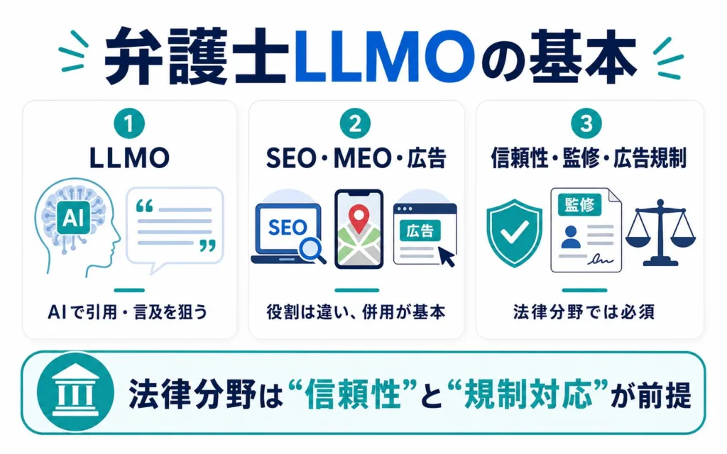 弁護士事務所のLLMO対策とは何か基本から理解する