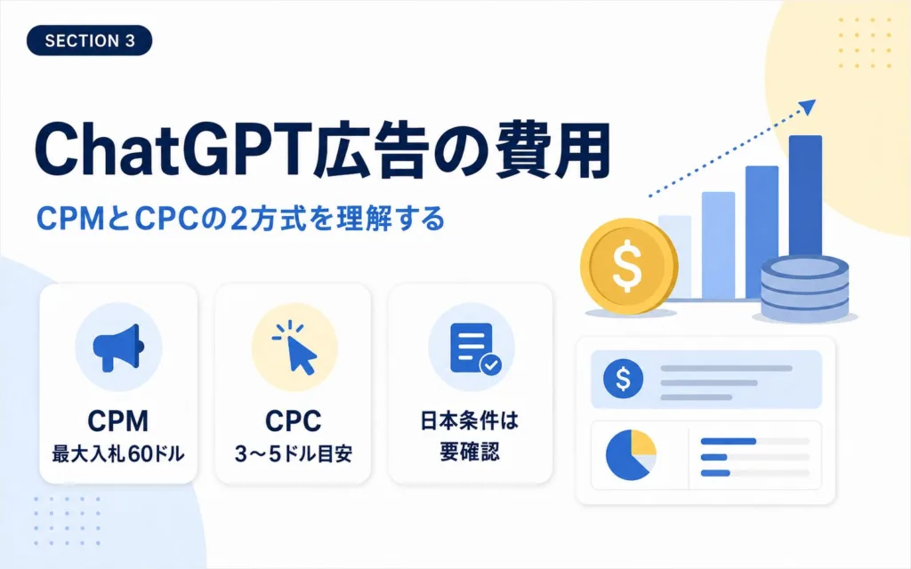 ChatGPT広告の費用はCPMとCPCの2種類で構成される