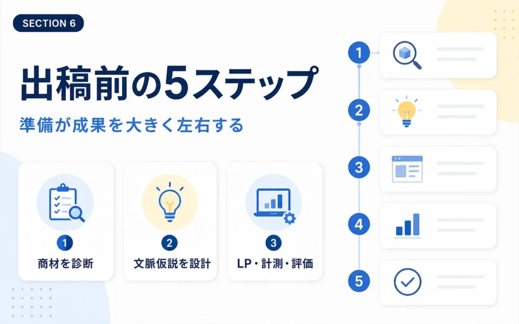 ChatGPT広告を始める前に準備すべき5つのステップ