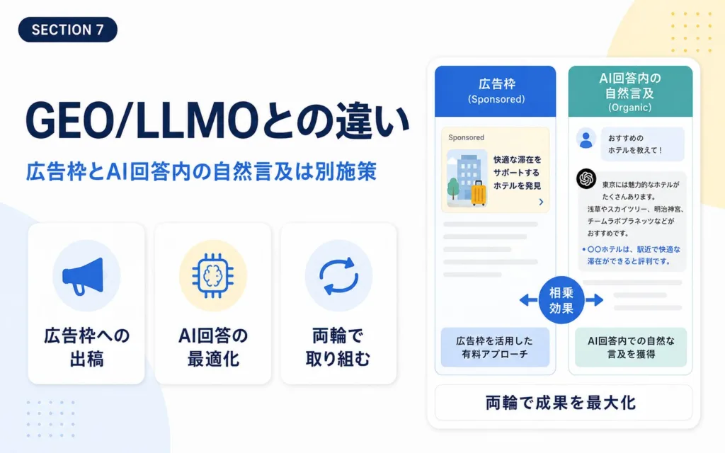 ChatGPT広告とGEO/LLMOの違いと使い分け