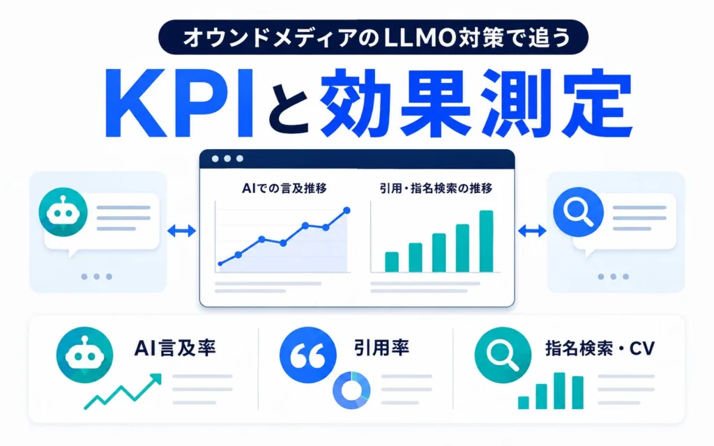 オウンドメディアのLLMO対策で追うKPIと効果測定