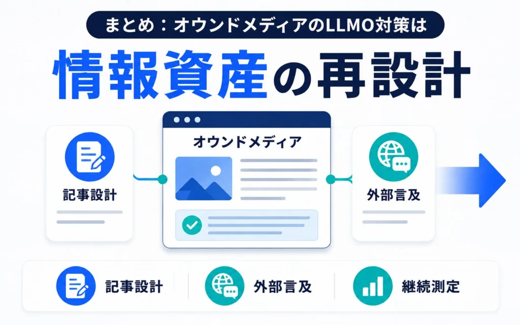 まとめ:オウンドメディアのLLMO対策は情報資産の再設計から始まる