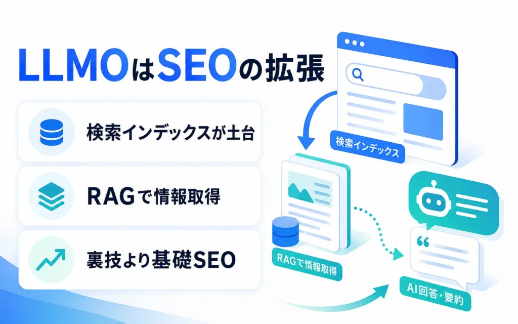 サイトリニューアル時のLLMO対策はSEOの代替ではなくAI検索時代への拡張概念である