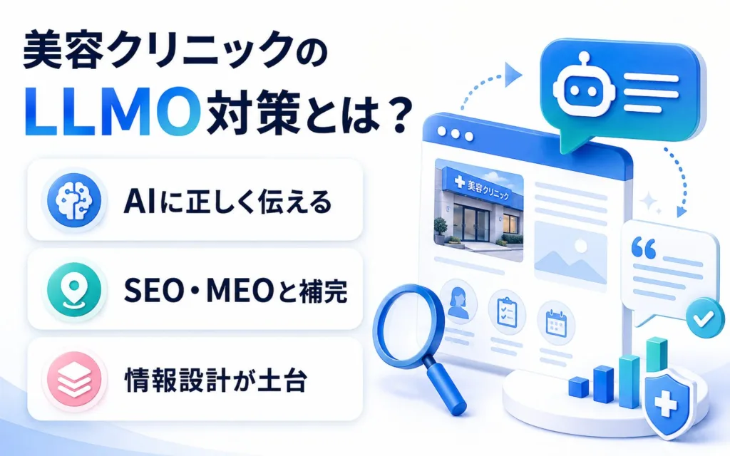 美容クリニックのLLMO対策とは何か