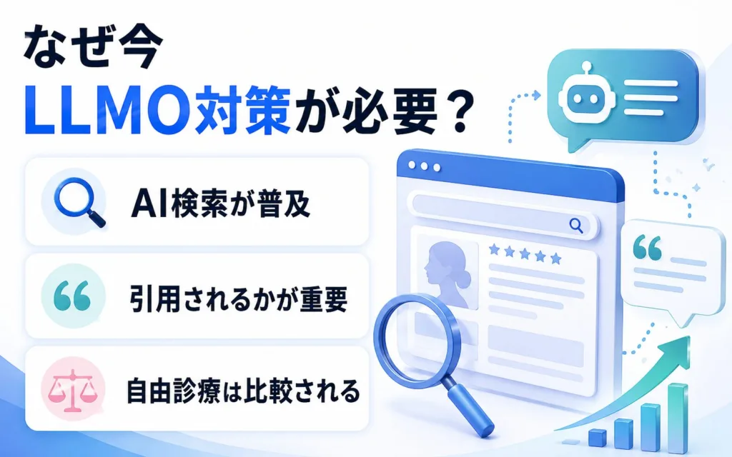 美容クリニックにLLMO対策が必要な理由