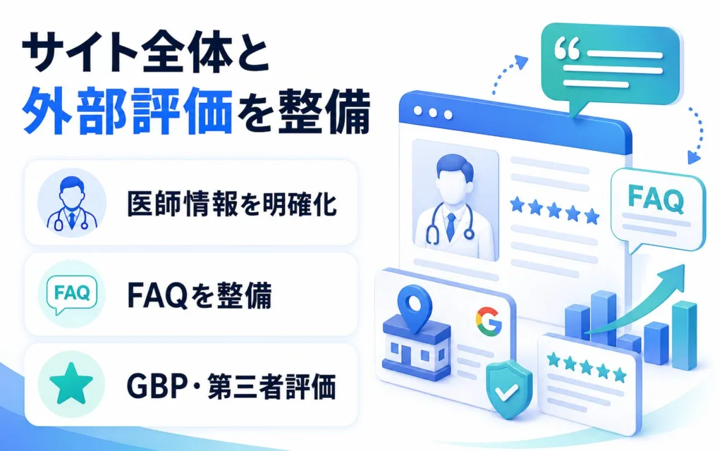 美容クリニックのLLMO対策で重要なサイト全体と外部評価の整備