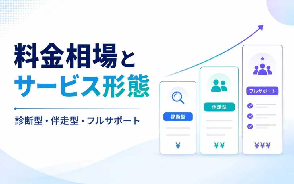 LLMO対策が格安な代行会社の料金相場とサービス形態の違い