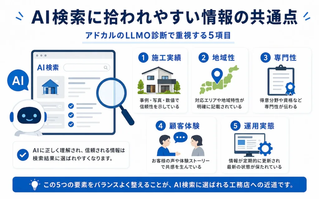アドカルのLLMO診断で見えた、AI検索に拾われやすい工務店情報の共通点