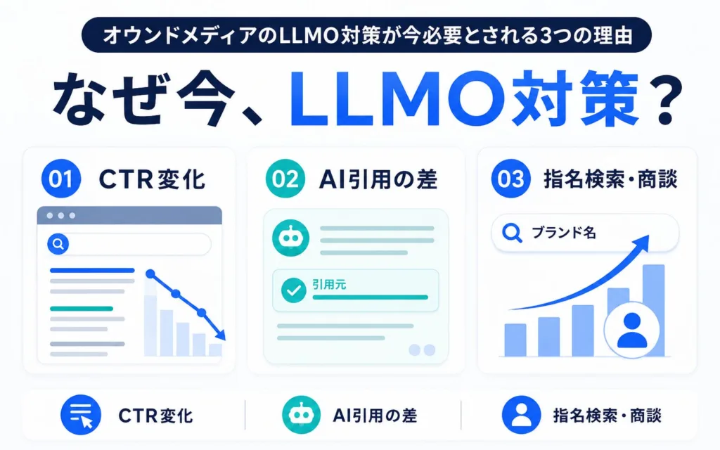オウンドメディアのLLMO対策が今必要とされる3つの理由