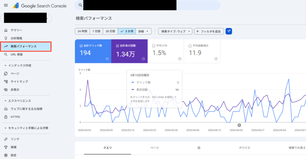 Google Search Console の検索パフォーマンスを使い、各記事の表示回数・CTR・掲載順位を見ます。表示回数はあるのに順位が低い記事は検索意図とのズレ、表示回数自体が極端に少ない記事は需要やテーマ設計の見直し対象です。低品質・重複記事が混在していないかも同時に確認します。