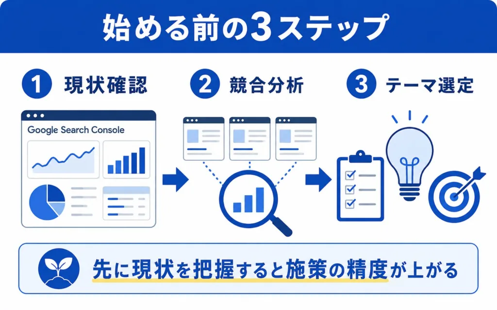 リンクビルディングを始める前に確認すべき実践手順