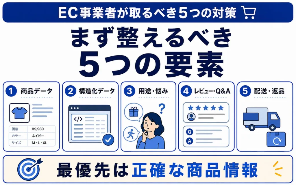 AIショッピング時代にEC事業者が取るべき5つの対策