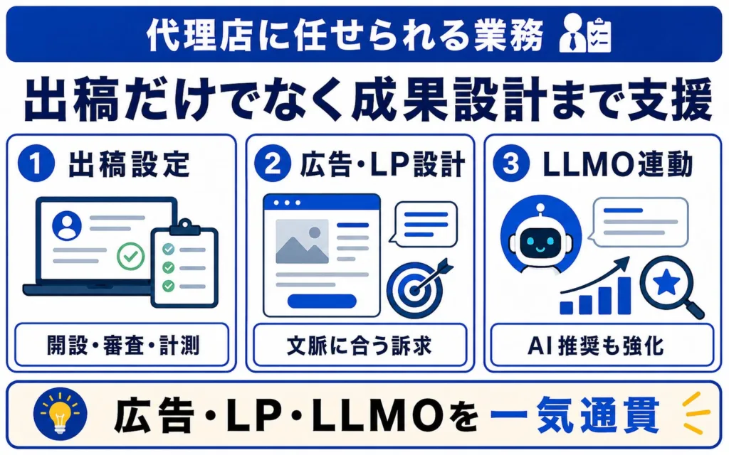 ChatGPT広告運用を代理店に依頼できる業務範囲