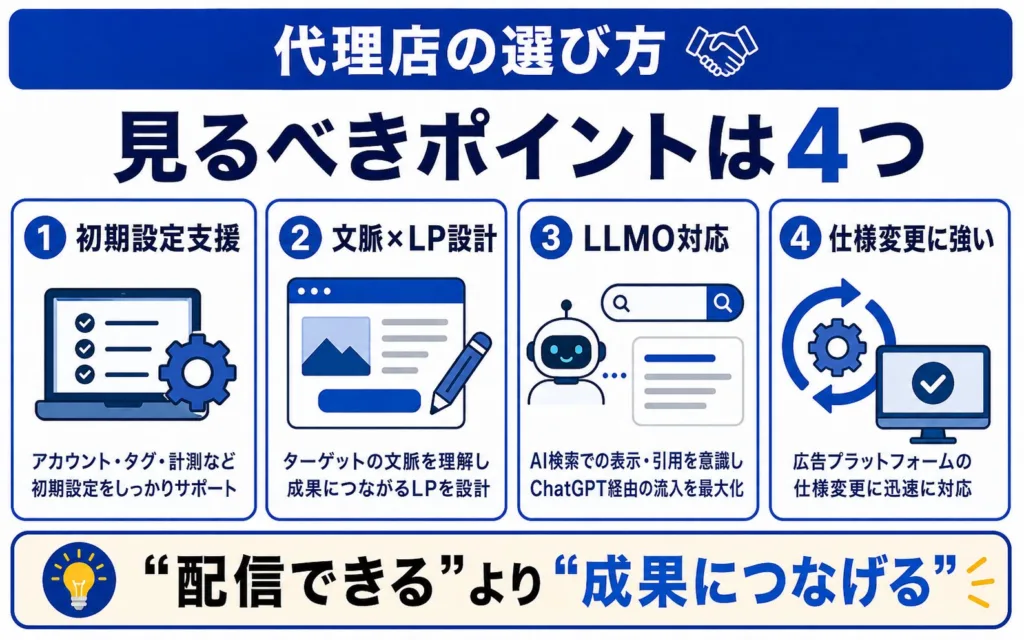 ChatGPT広告運用に強い代理店の選び方