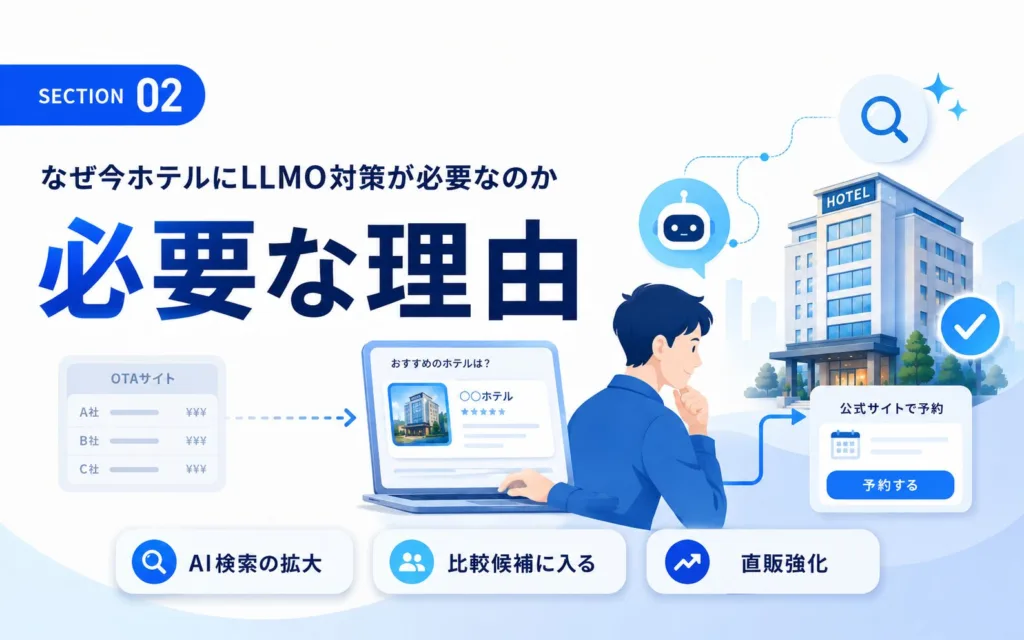 なぜ今ホテルにLLMO対策が必要なのか