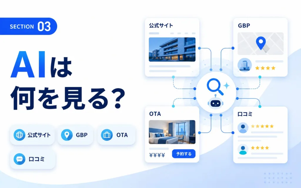 AIはホテルをどの情報源から判断しているのか