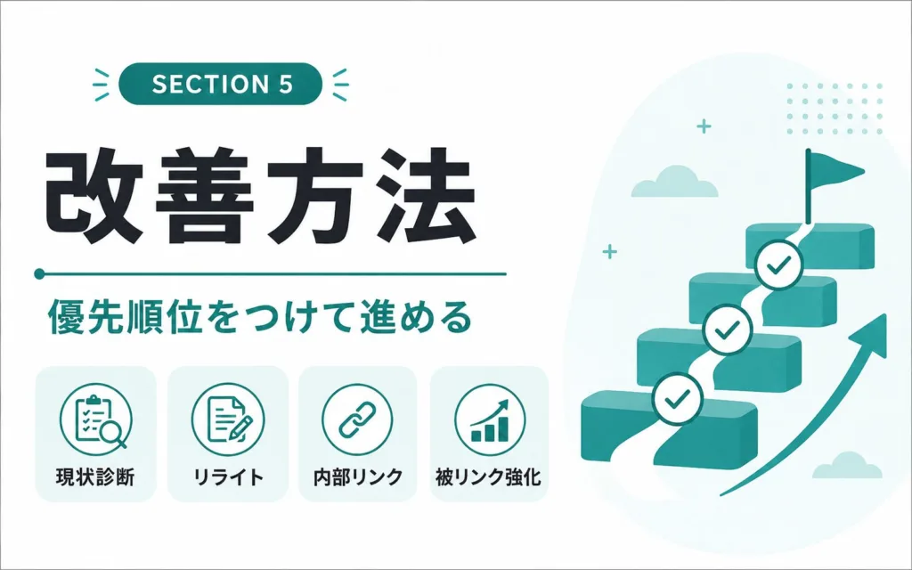 ドメインパワーが上がらないときの改善方法【優先順位つき】