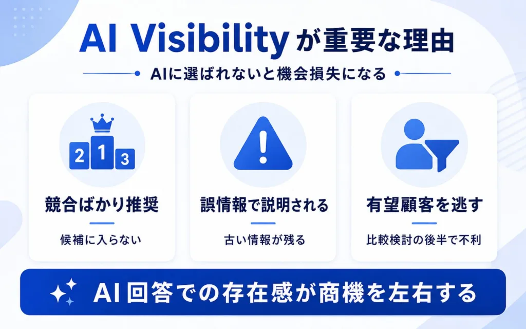 AI Visibilityが重要な理由