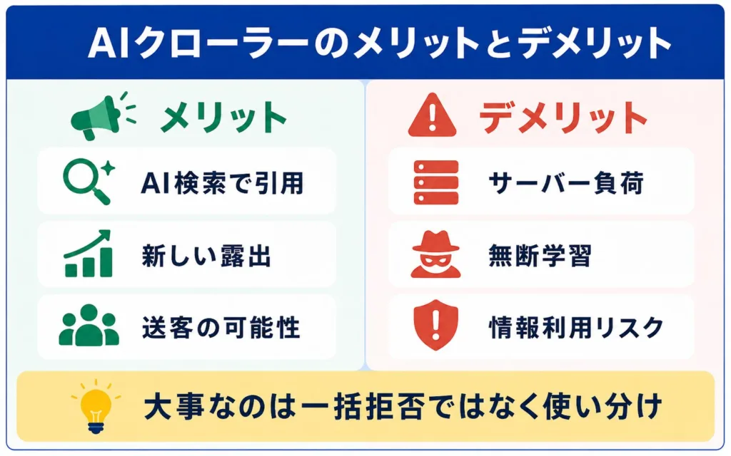 AIクローラーがWebサイトに与えるメリットとデメリット