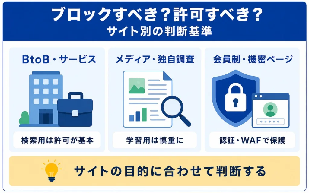 AIクローラーはブロックすべきか許可すべきかのサイト別判断基準