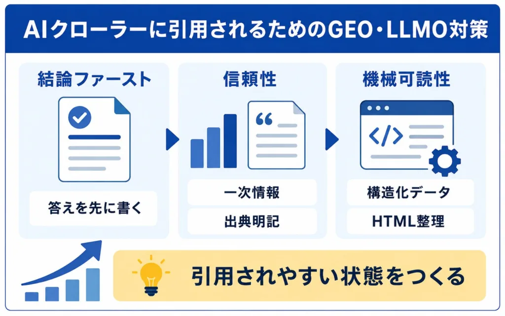 AIクローラーに引用されるためのGEO・LLMO対策