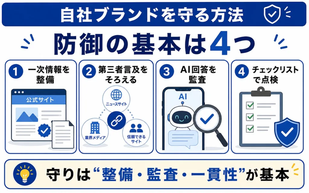 ブラックハットLLMO攻撃から自社ブランドを守る方法