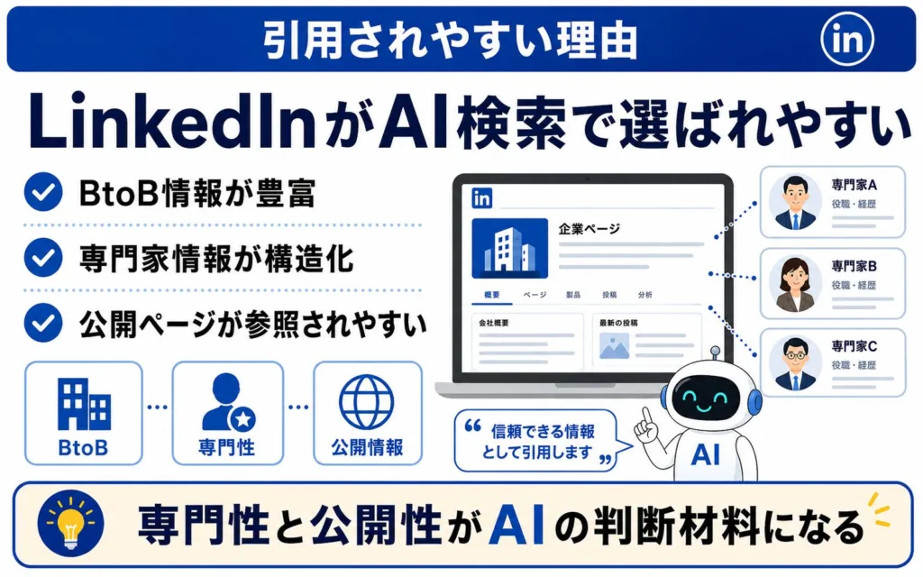 LinkedInがAI検索で引用されやすい理由