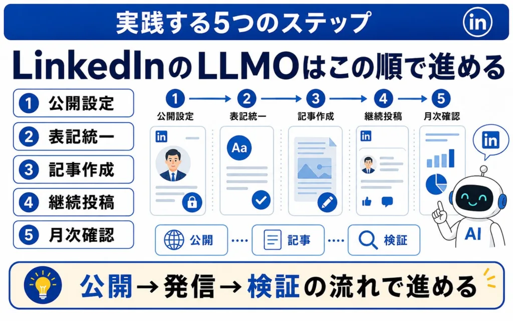 LinkedInのLLMOを実践する5つのステップ