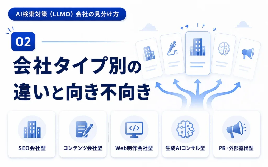 AI検索対策(LLMO)会社のタイプ別の違いと向き不向き