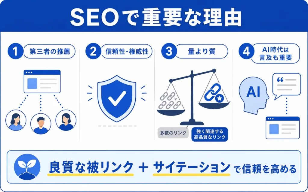 リンクビルディングがSEOで重要な理由とAI検索時代の位置づけ