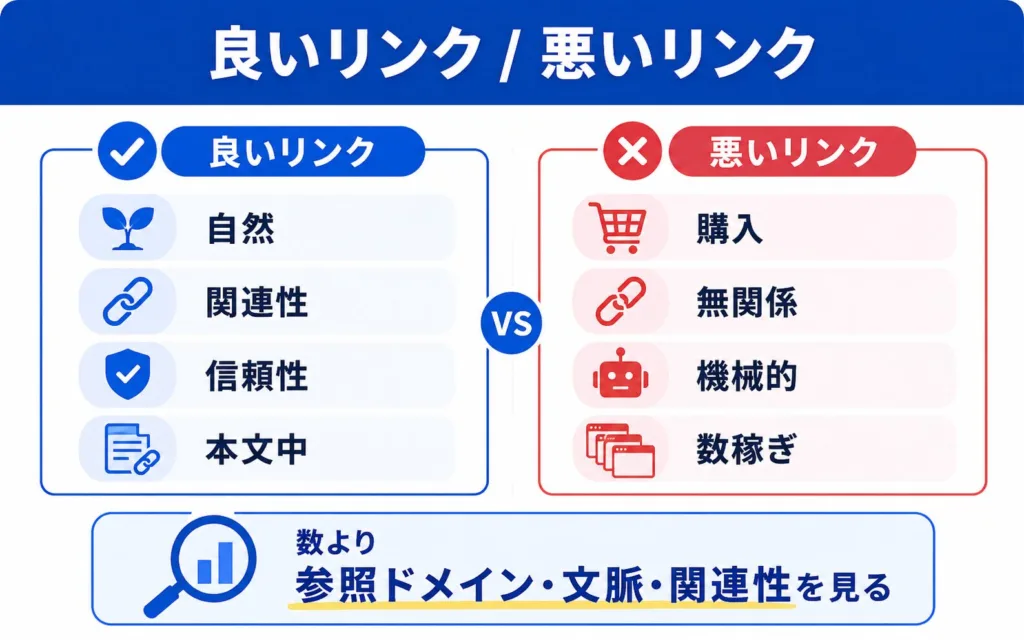 リンクビルディングにおける良いリンクと悪いリンクの見分け方