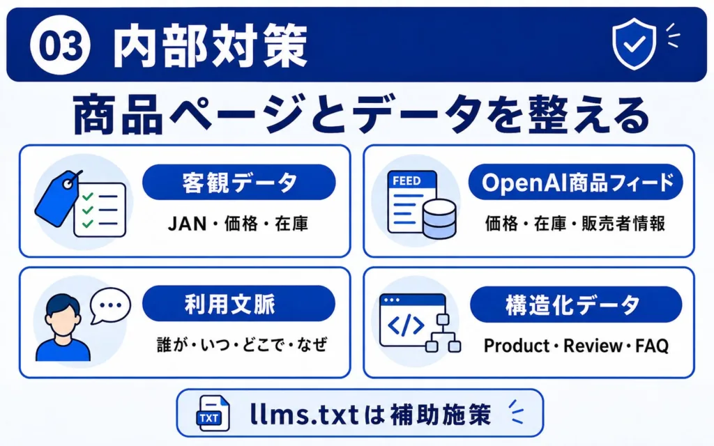 ChatGPTに商品をおすすめされる商品ページとデータの整え方