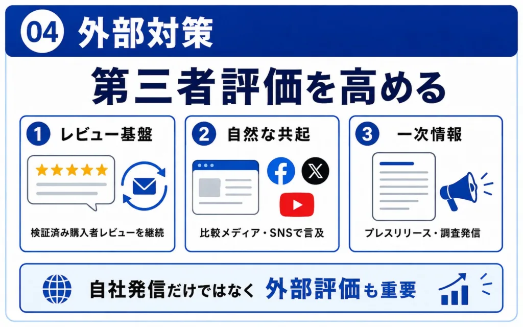 ChatGPTに商品をおすすめされる外部評価の高め方